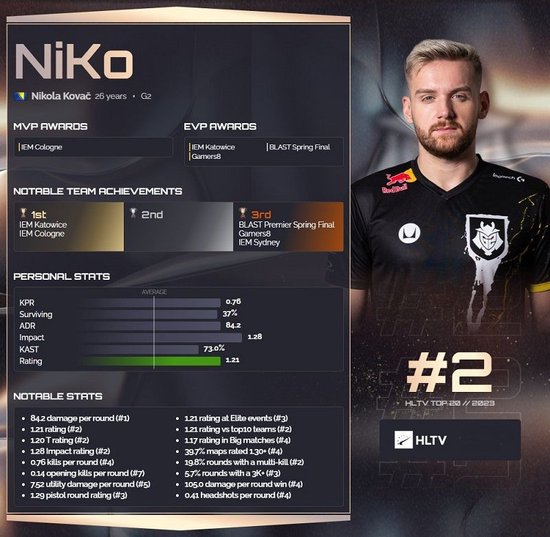 LPL春季赛今日首发名单：Yuekai对阵Strive Shanks迎战Yagao